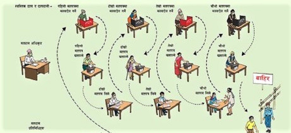 मतदान केन्द्र अपाङ्गतामैत्री बनाउन निर्वाचन आयोगको निर्देशन