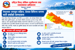 असोज ९ देखि ११ गतेसम्म विभिन्न स्थानमा ठूलो पानी पर्ने