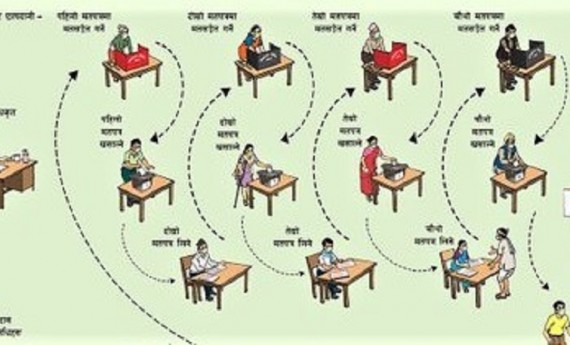 मतदान केन्द्र अपाङ्गतामैत्री बनाउन निर्वाचन आयोगको निर्देशन