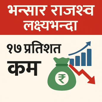 भन्सार राजश्व तीन दशमलव सात प्रतिशतले बढे पनि लक्ष्यभन्दा १७ प्रतिशतले कम 