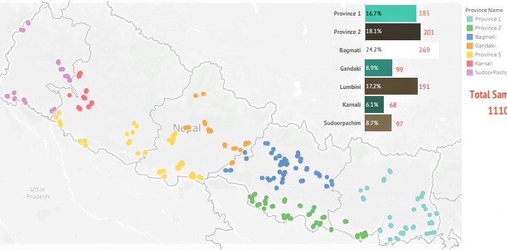 कोभिड १९ बारे सूचना दिन रेडियो प्रभावकारी